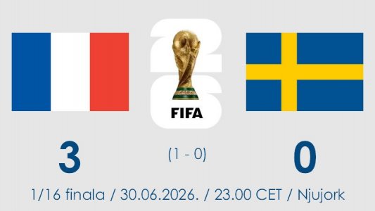 Mbape sa dva gola odveo Francusku u četvrtfinale
