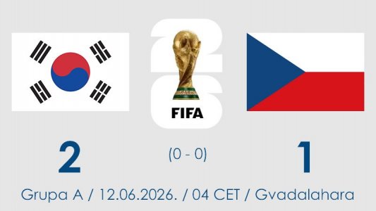 Južna Koreja preokretom do pobede nad Češkom