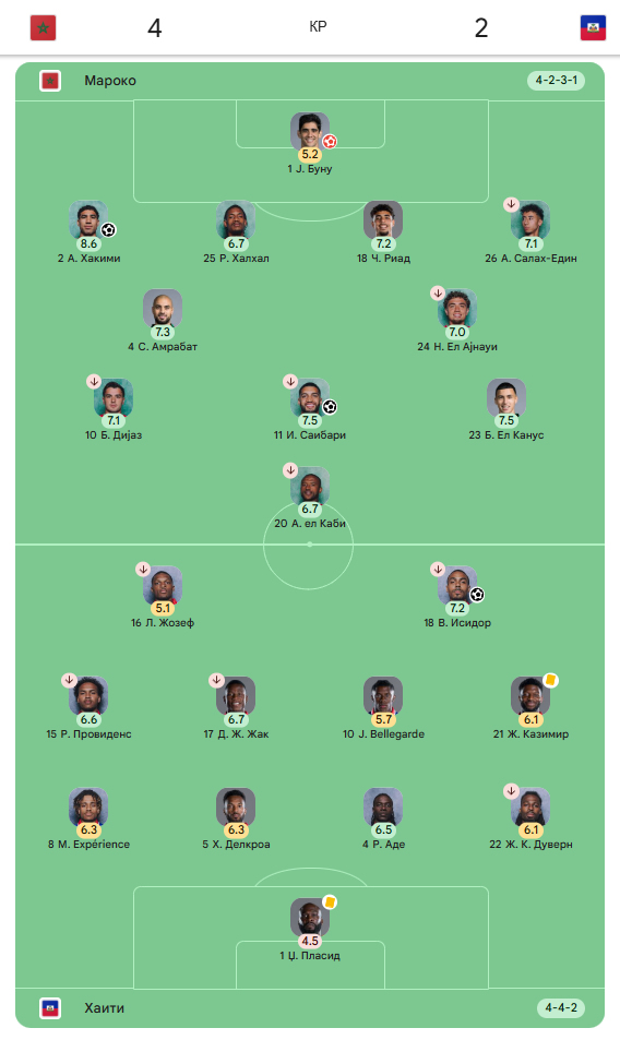 Maroko u goleadi savladao Haiti i overio prolaz dalje